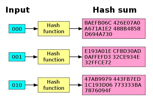 javascript-md5-library-bloghostingindonesia