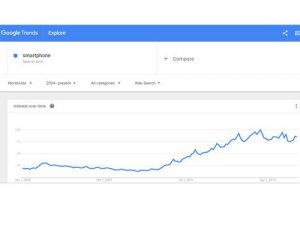 Ide Kata Kunci - Google Trends
