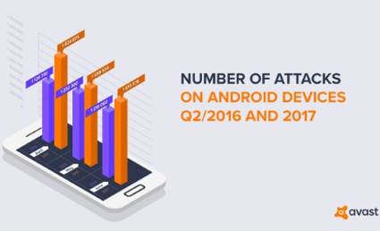Ancaman Keamanan di Android Meningkat 40 Persen